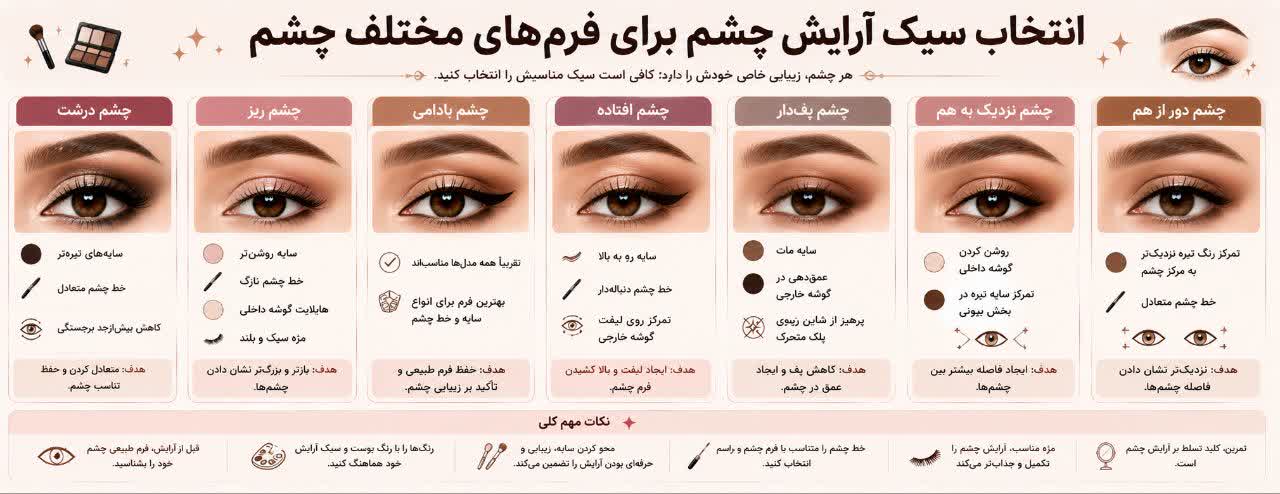 انتخاب سبک آرایش چشم برای فرم‌های مختلف چشم